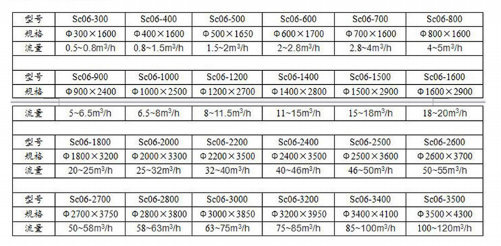 锰砂过滤器参数 锰砂过滤器参数